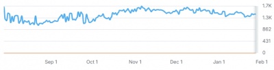 1st class protection estimated organic traffic graph